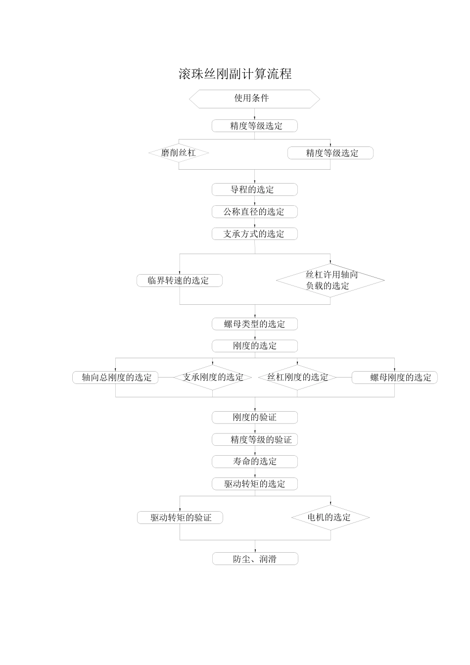 7.滚珠丝刚副计算流程 (2).doc_第1页