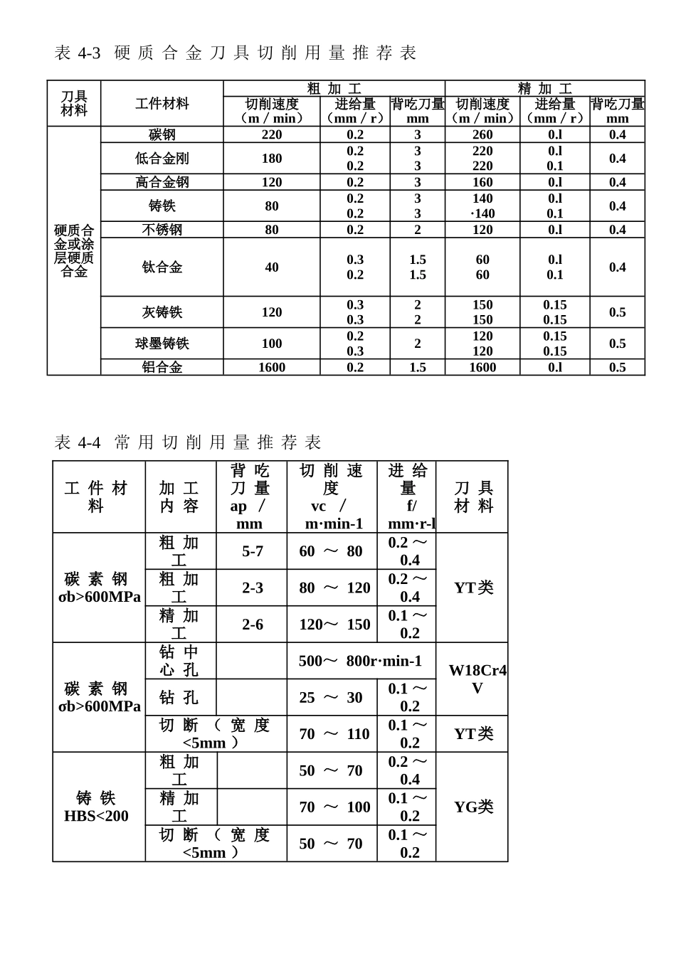 8.切削用量的选用.doc_第3页