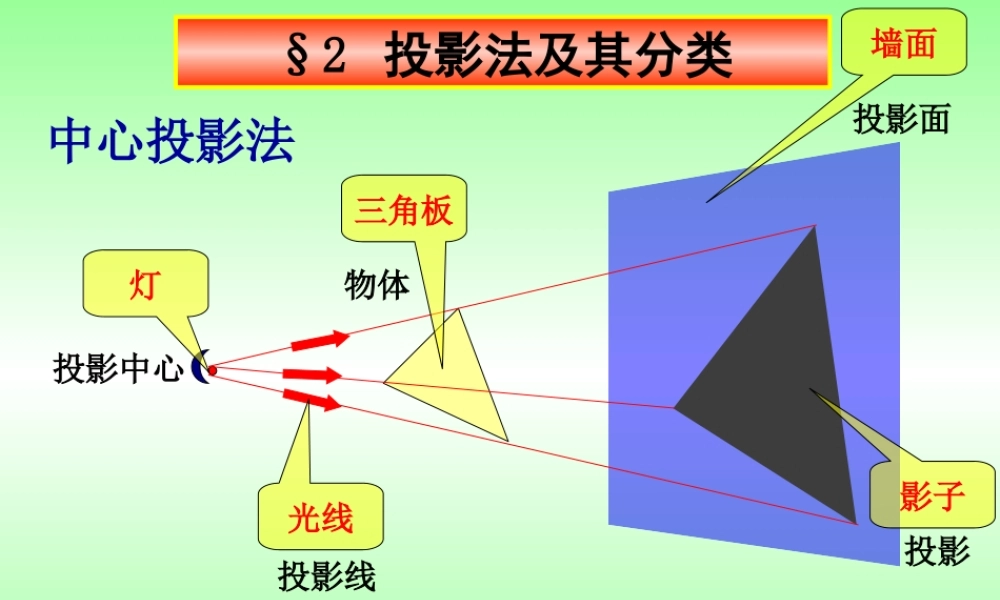 1-绪论及点的投影-ok (3).ppt