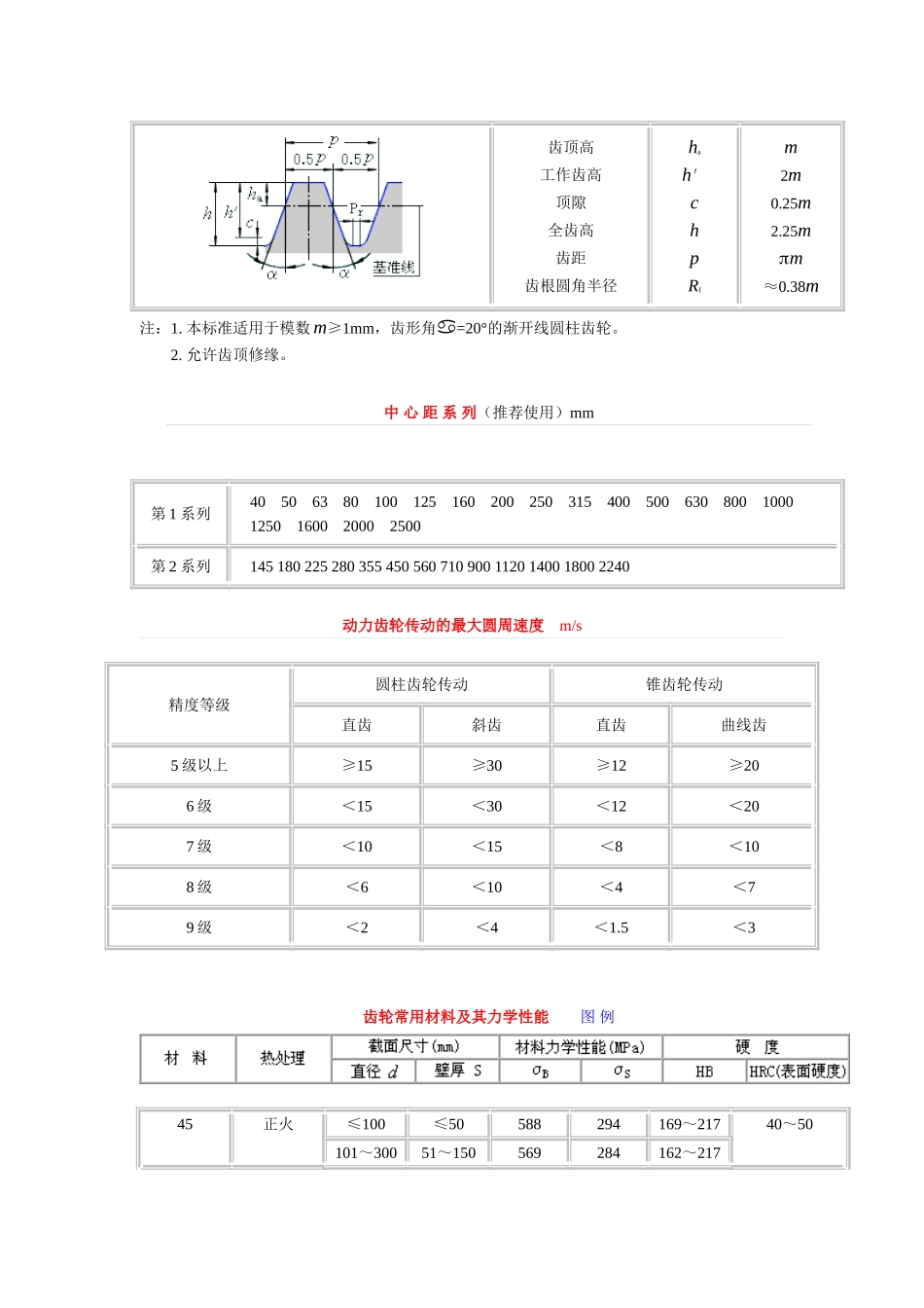 17.圆柱齿轮传动 (2).doc_第3页
