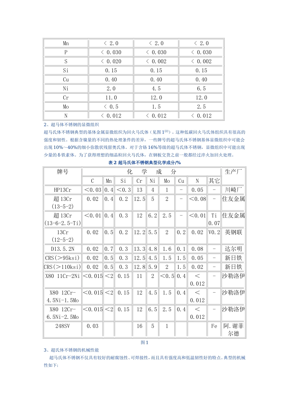 超级不锈钢.doc_第2页