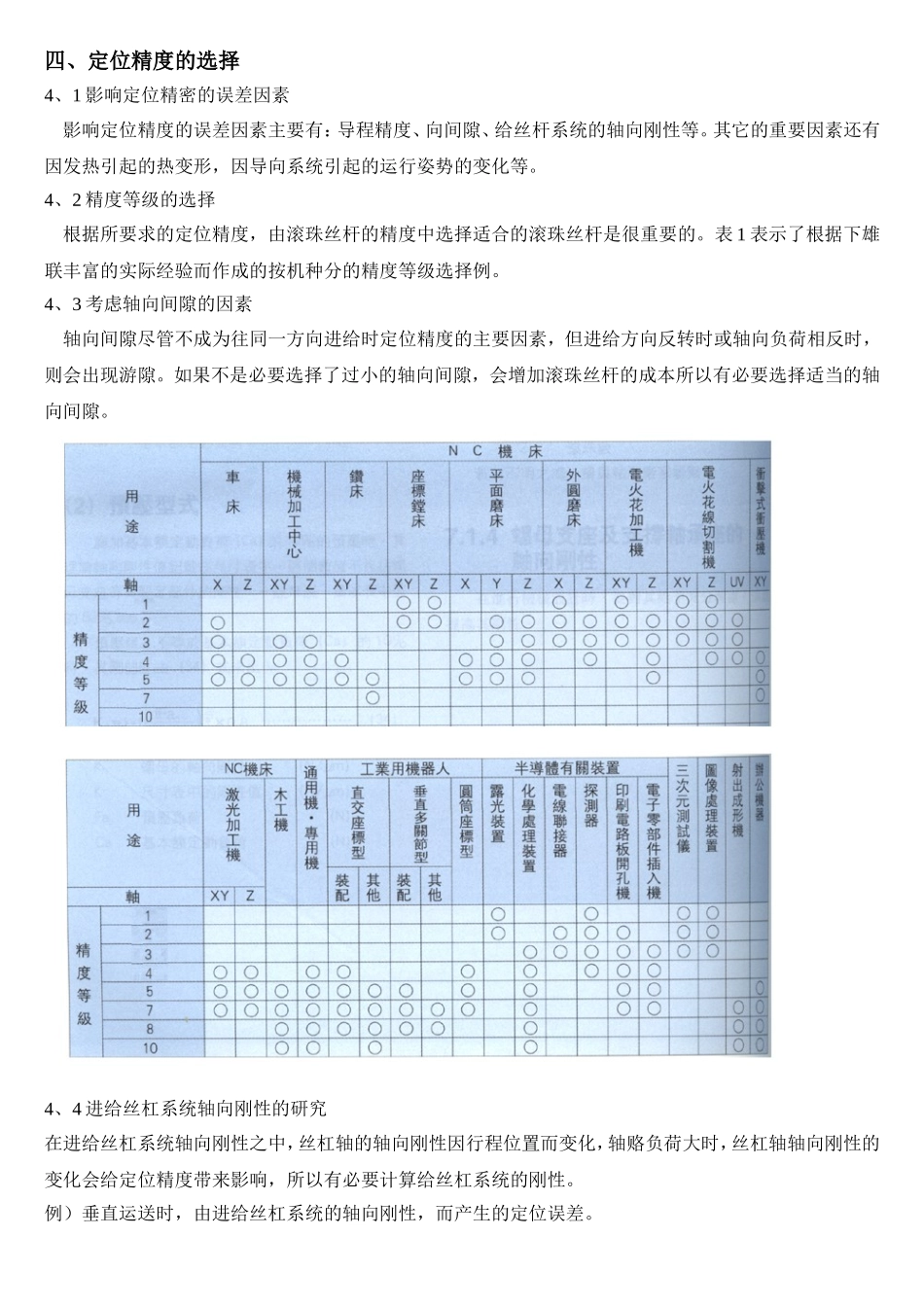 四、定位精度的选择 (2).doc_第1页