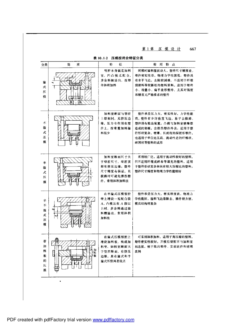 壓模與傳遞模設計.pdf_第3页