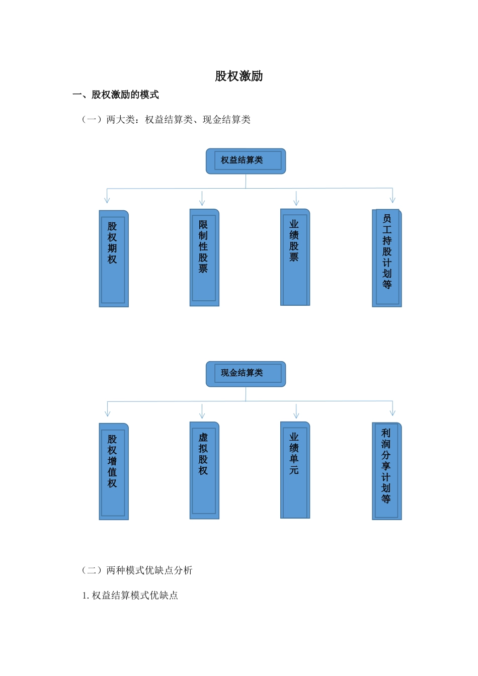 股权激励方案设计 (2).docx_第1页