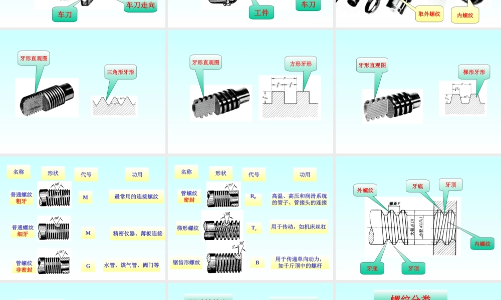 第十三讲 螺纹与螺纹连接 (2).ppt