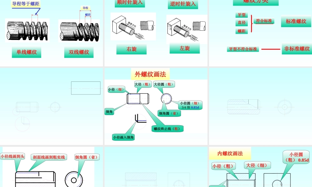 第十三讲 螺纹与螺纹连接 (2).ppt