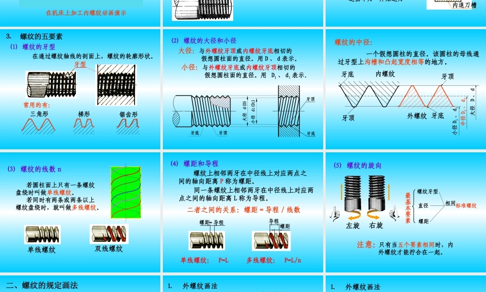 第八章 紧固件与常用件 (2).ppt