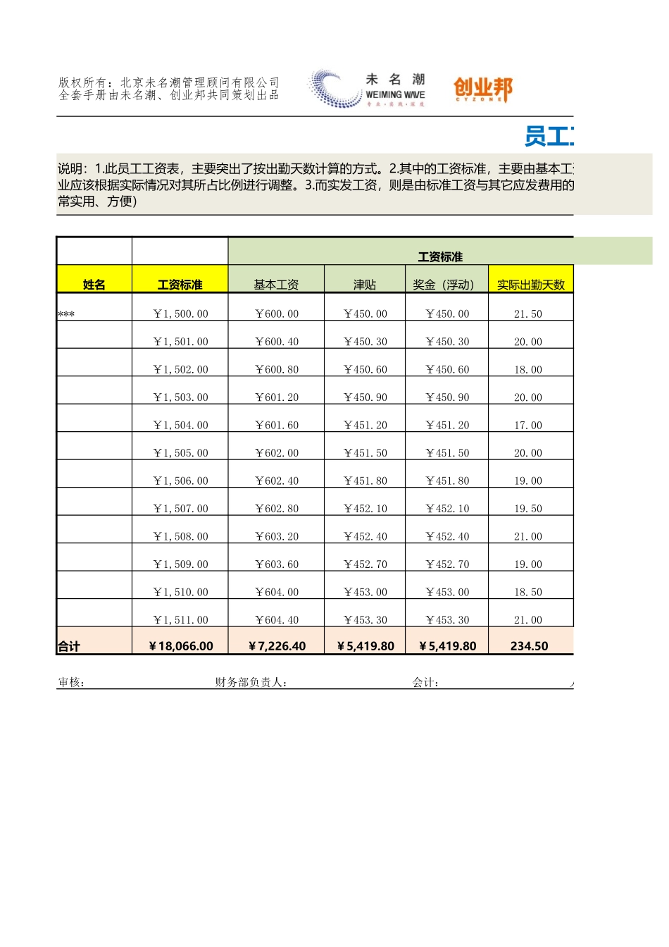 27员工工资表.xlsx_第1页
