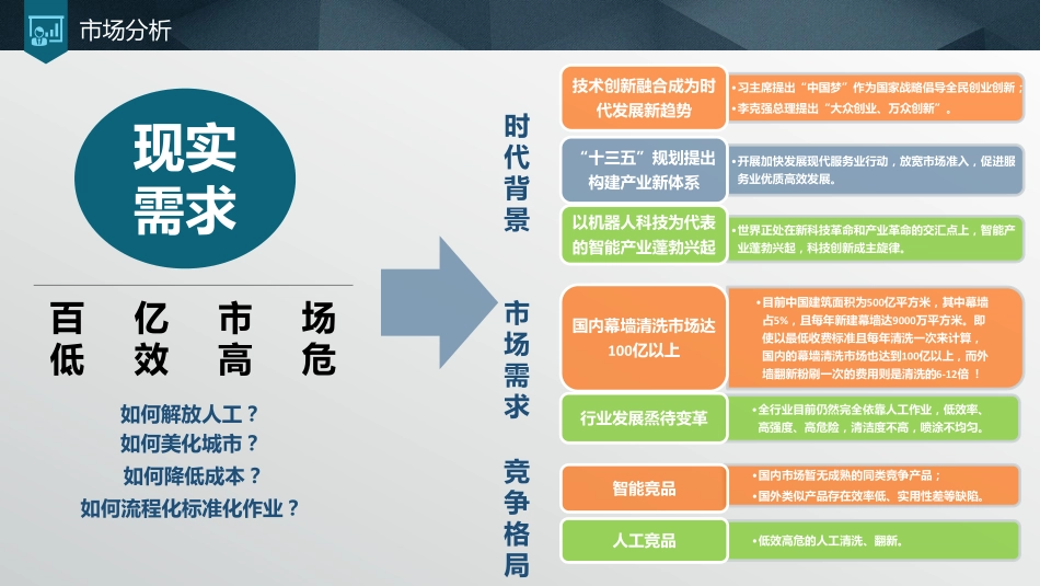 ClearGo.商业计划书.pdf_第3页
