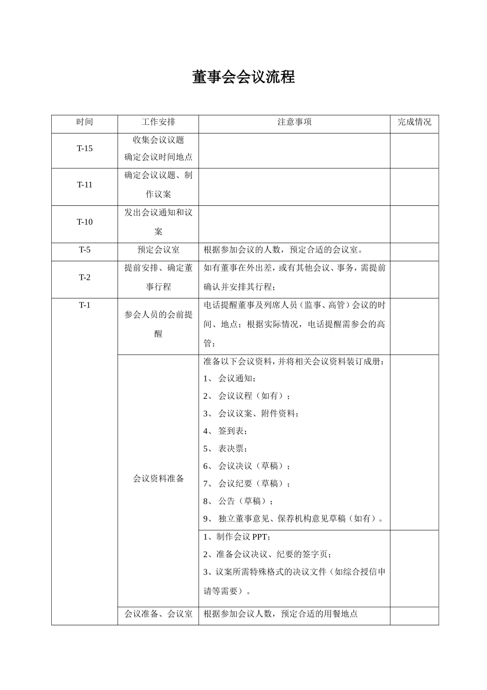 董事会、股东会的召开流程 (2).doc_第1页