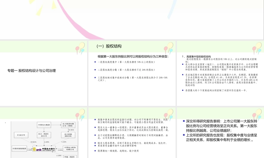 股权设计与控制权xin---副本.ppt