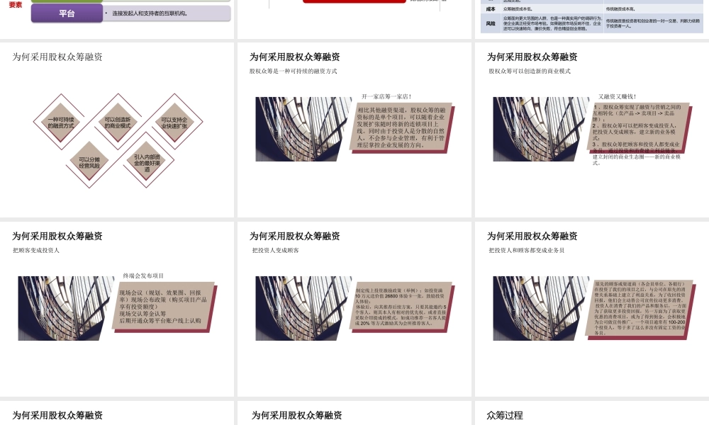 股权众筹项目合作方案.pptx