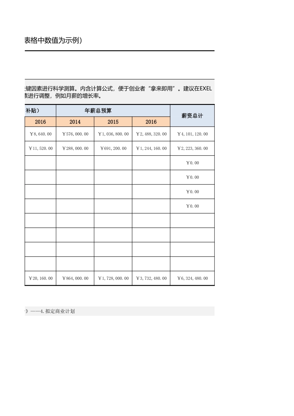 附件4：三年薪资预算明细表.xlsx_第2页