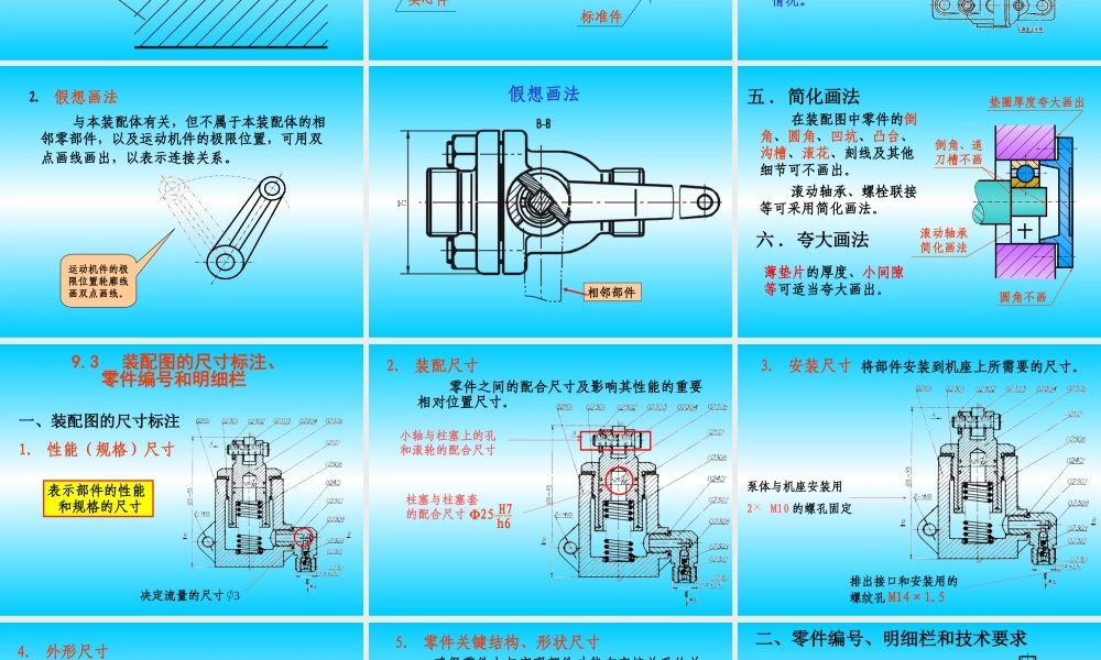 第九章装配图 (2).ppt