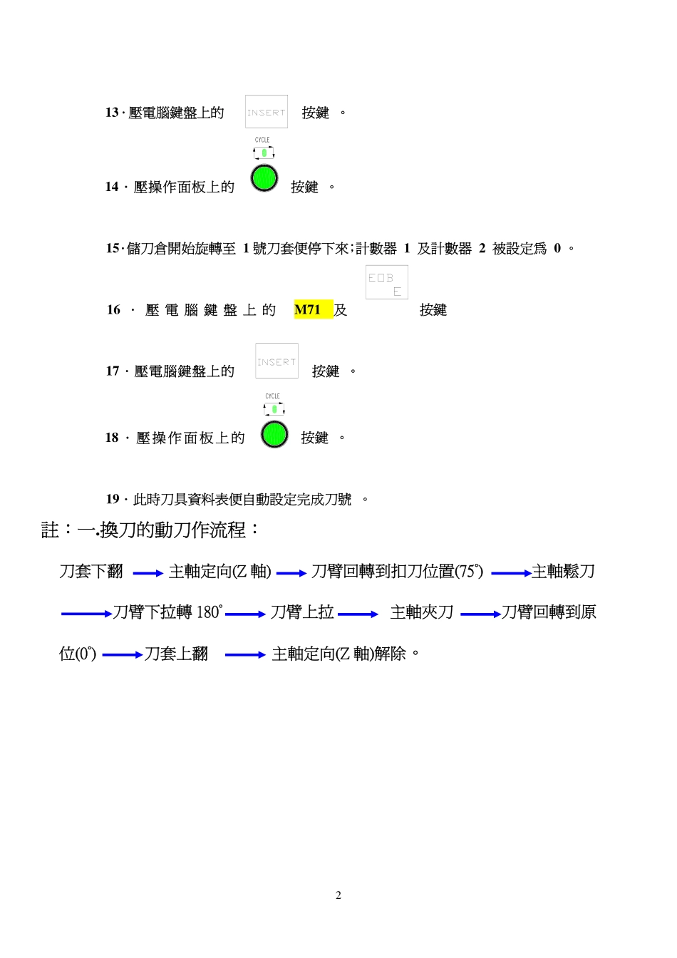 01加工中心機---儲刀倉初使化步驟2008.07.01 (2).pdf_第2页