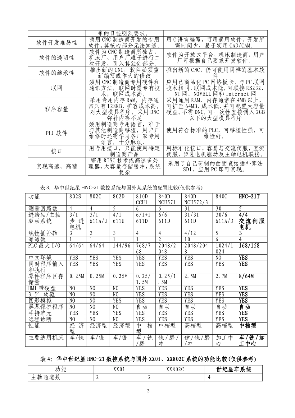 14.华中数控系统与国内外数控系统与之比较.doc_第3页