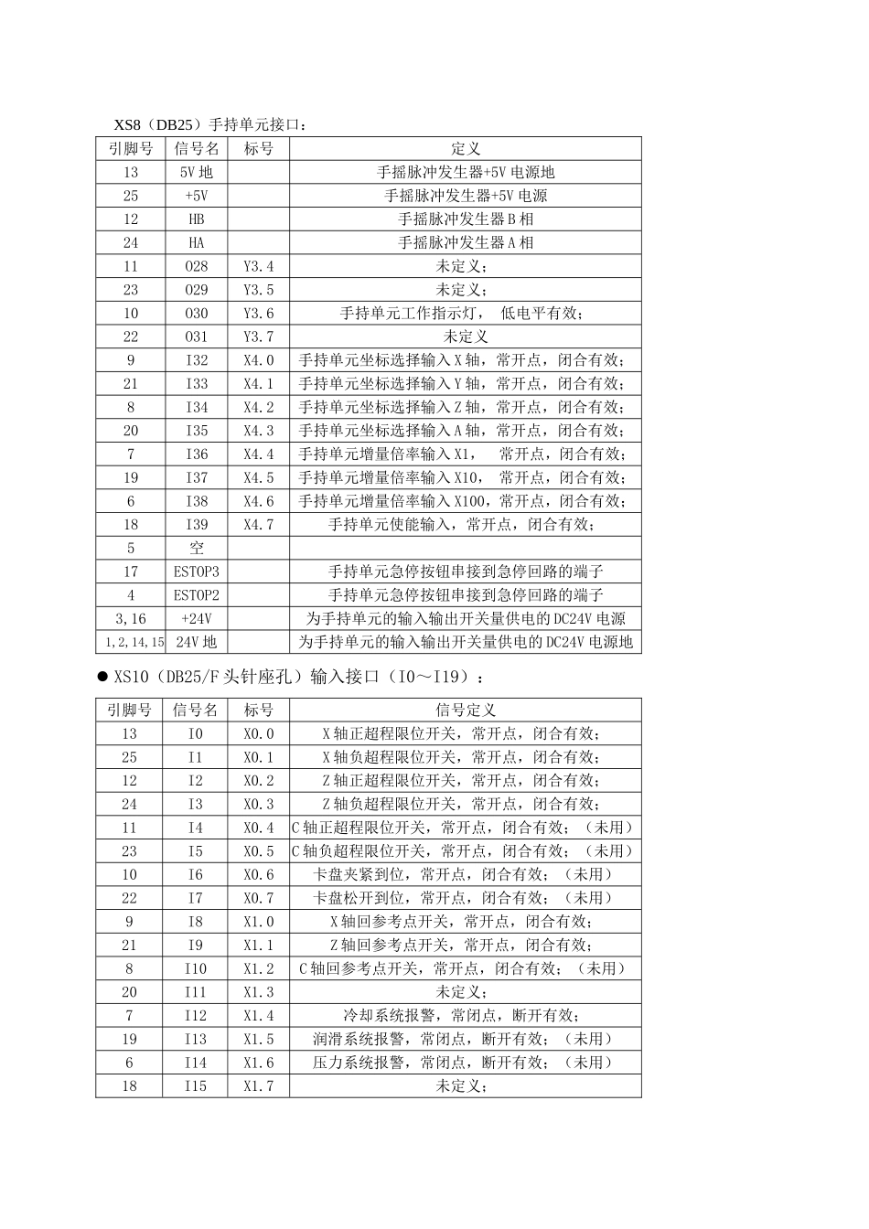 两坐标6140车床改造世纪星数控系统配置方案.doc_第2页