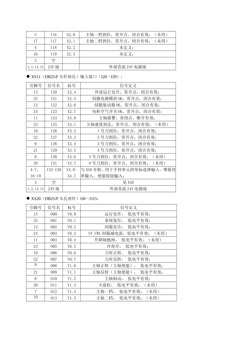 两坐标6140车床改造世纪星数控系统配置方案.doc_第3页