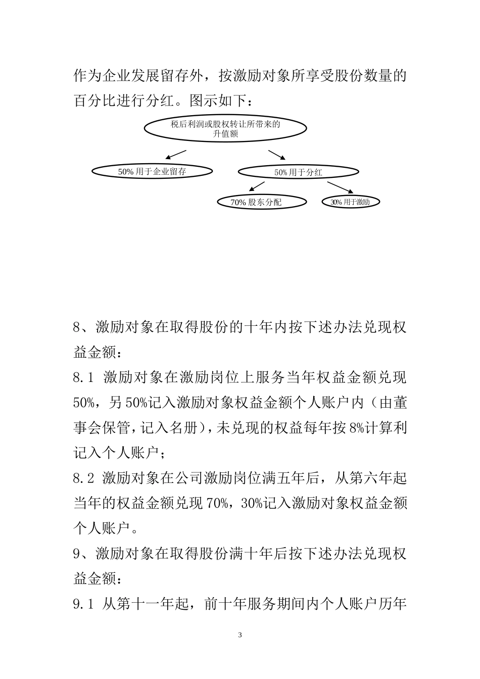 某有限责任公司股权激励设计方案 (2).doc_第3页