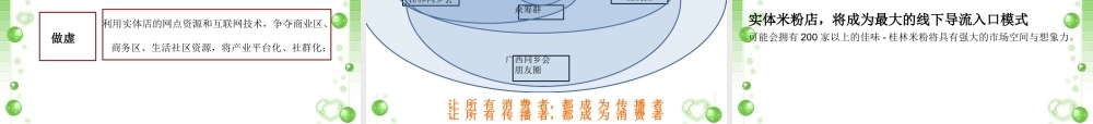 品牌餐饮股权众筹.ppt