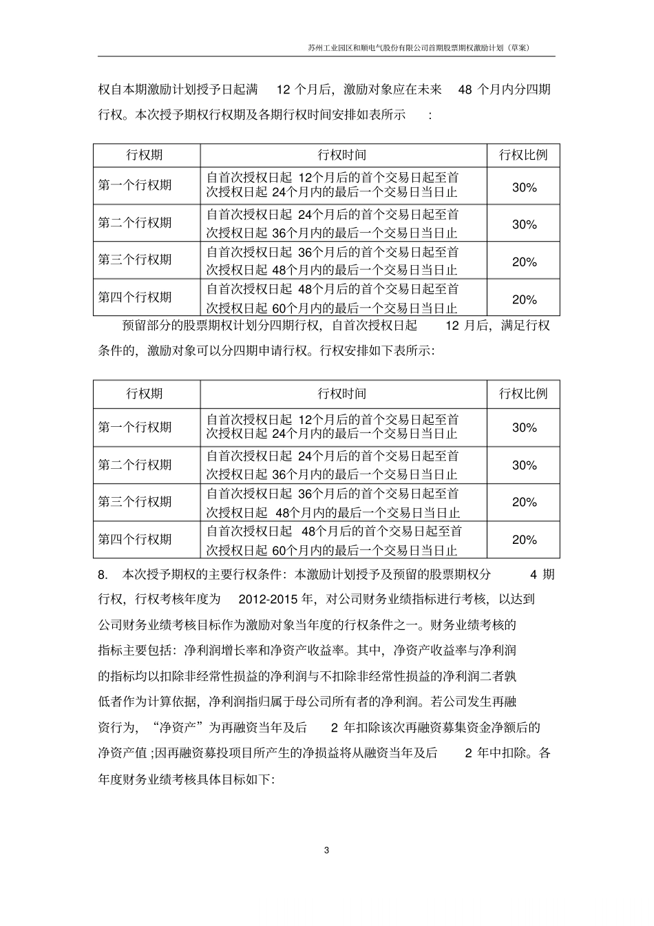 某上市公司公司股权激励方案草案 (2).pdf_第3页