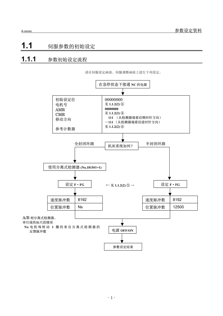 伺服参数的初始设定W.pdf_第1页