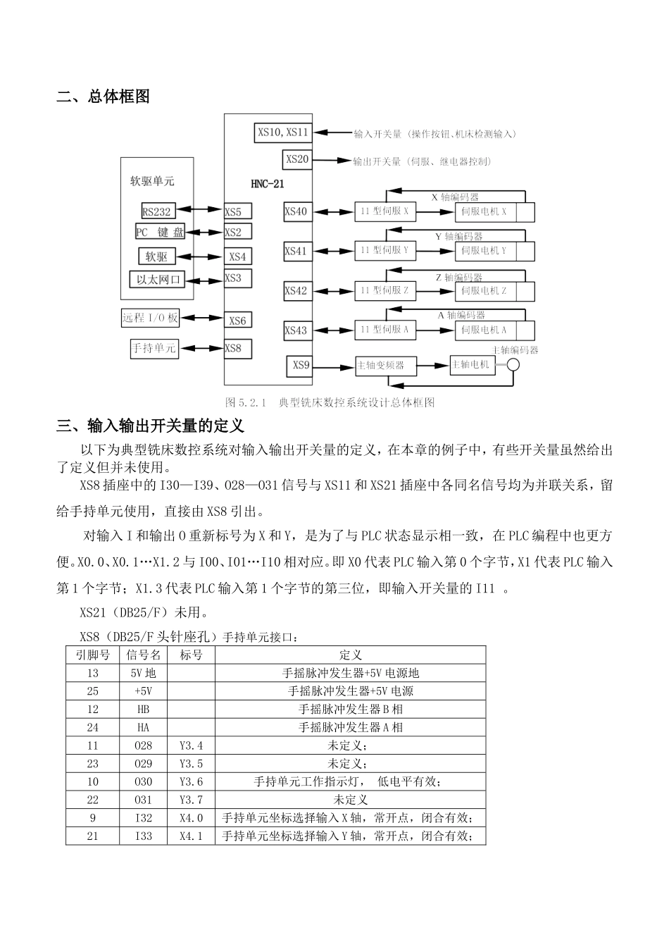 714铣床改造世纪星数控系统改造方案.doc_第2页