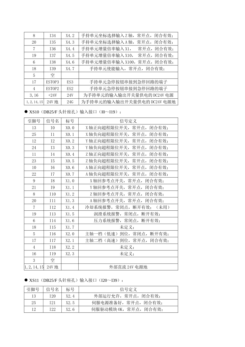 714铣床改造世纪星数控系统改造方案.doc_第3页
