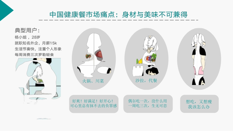 罗勒轻食+商业计划书.pdf_第2页