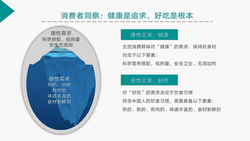 罗勒轻食+商业计划书.pdf_第3页