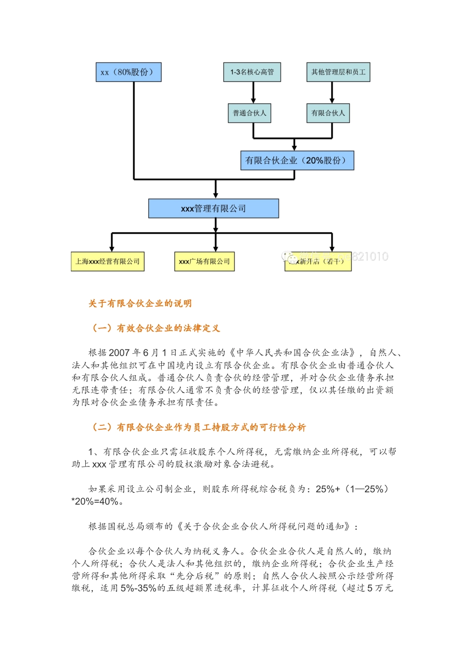 企业员工持股方案实例.docx_第2页