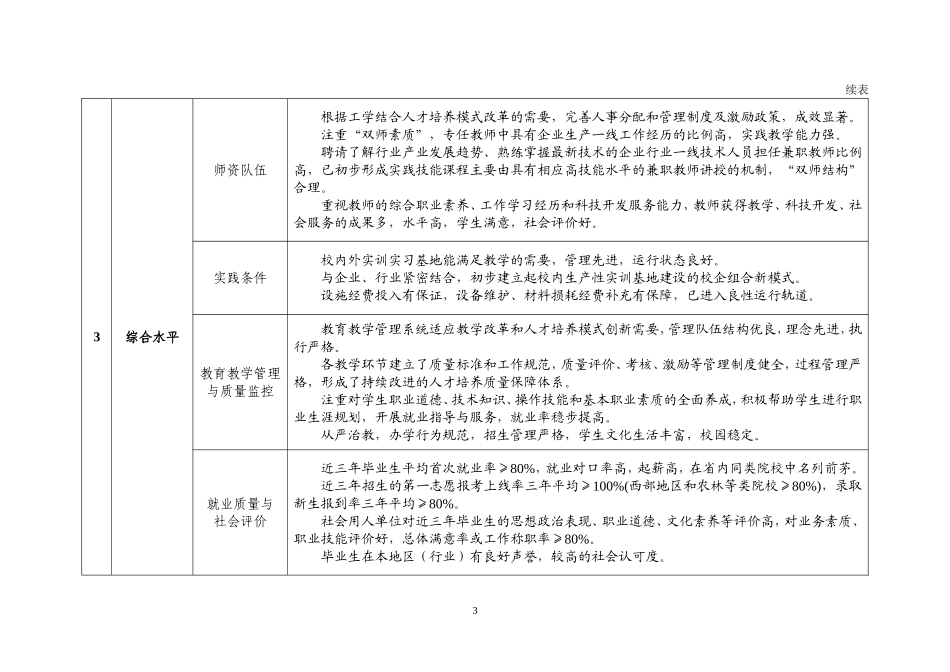 一、2007年度国家示范性高等职业院校建设推荐院校预审标准（试行）.doc_第3页