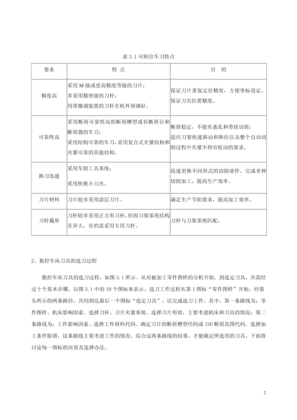 2.数控车床.pdf_第2页