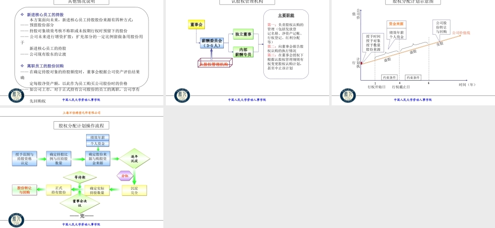 年薪制员工股权激励方案.ppt