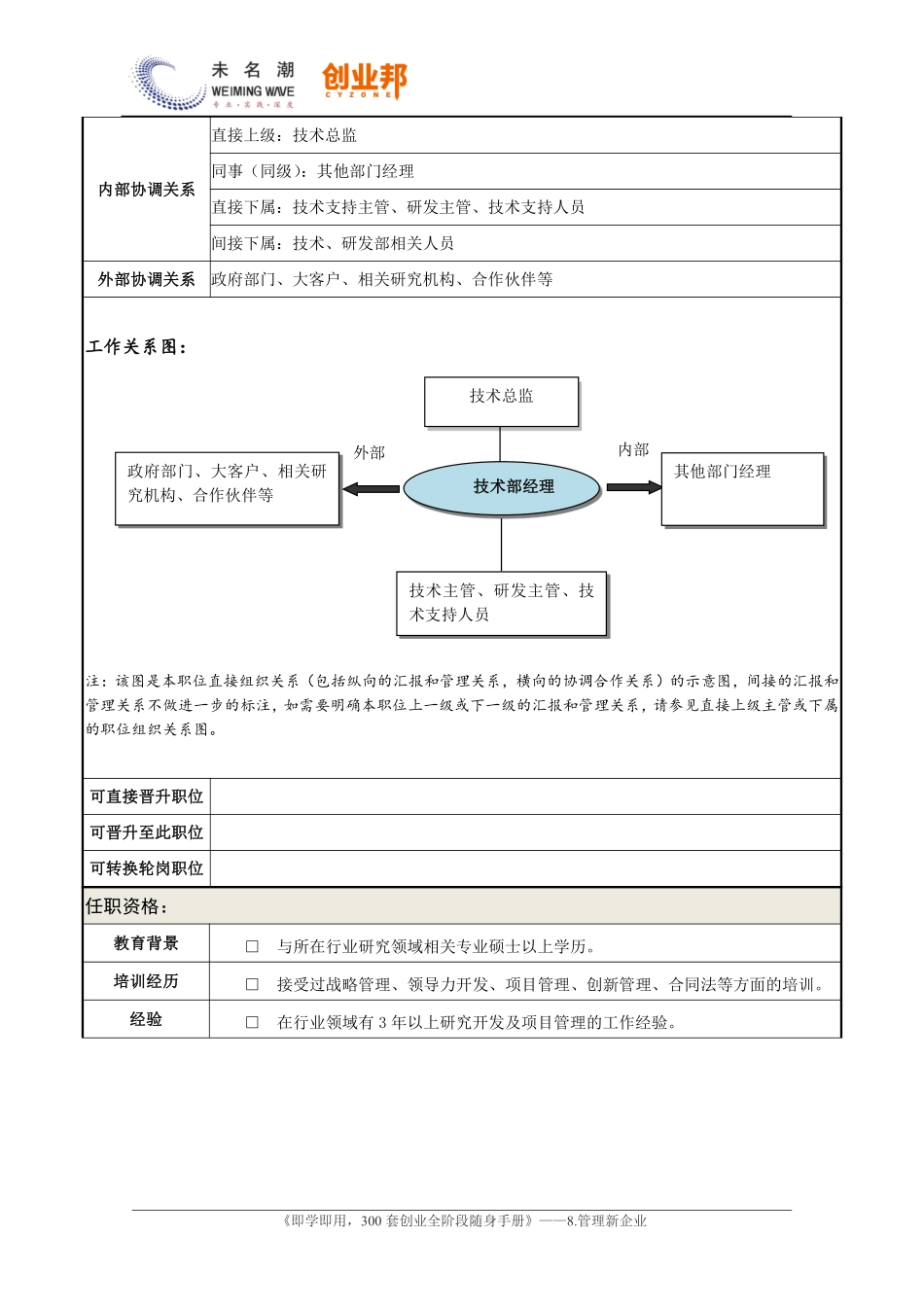 0职务说明书——技术研发部经理.pdf_第3页