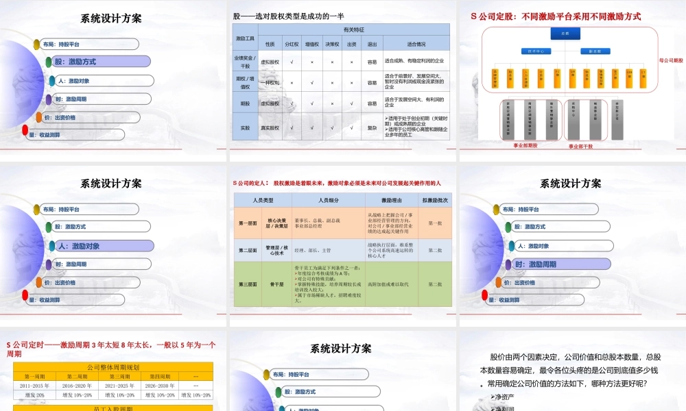 《股权激励设计方案》.ppt