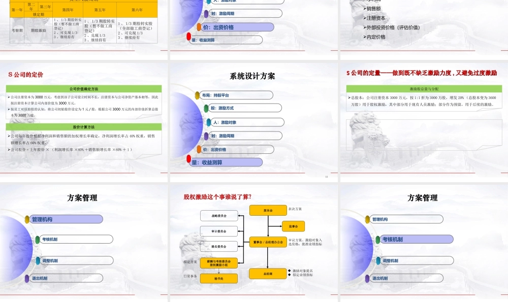 《股权激励设计方案》.ppt