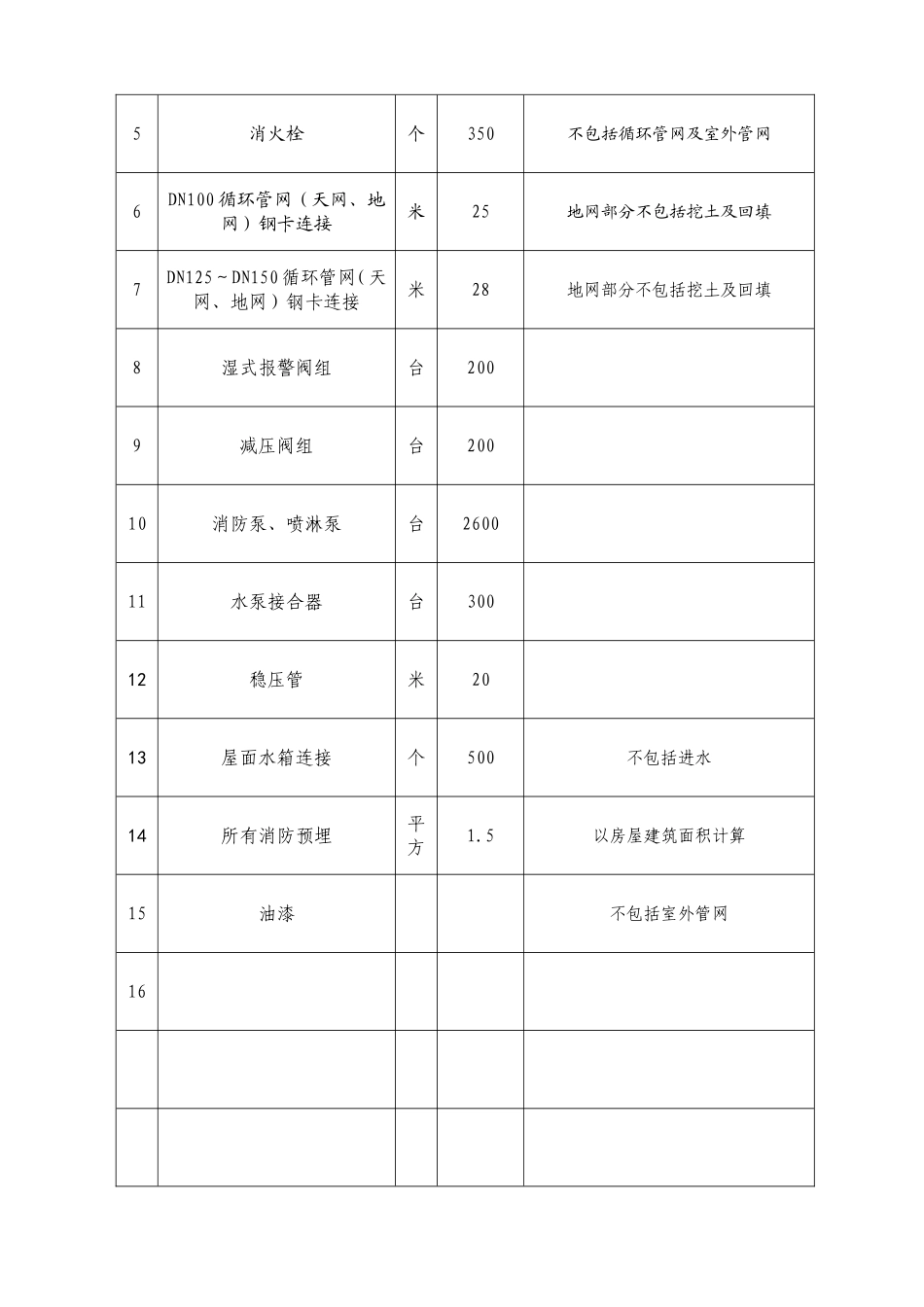 消防包工合同.doc_第2页