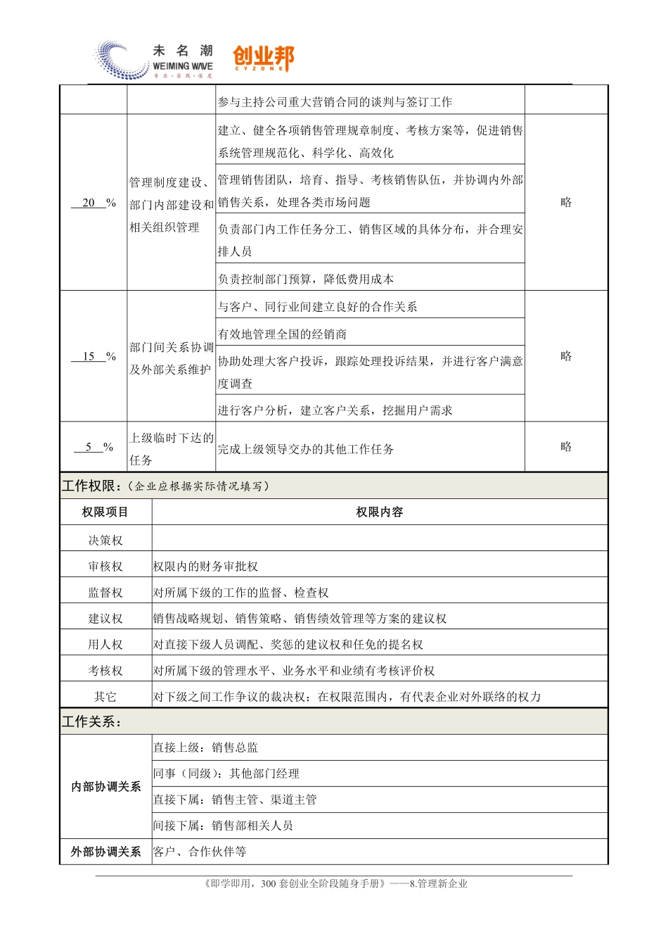 0职务说明书——销售部经理.pdf_第2页