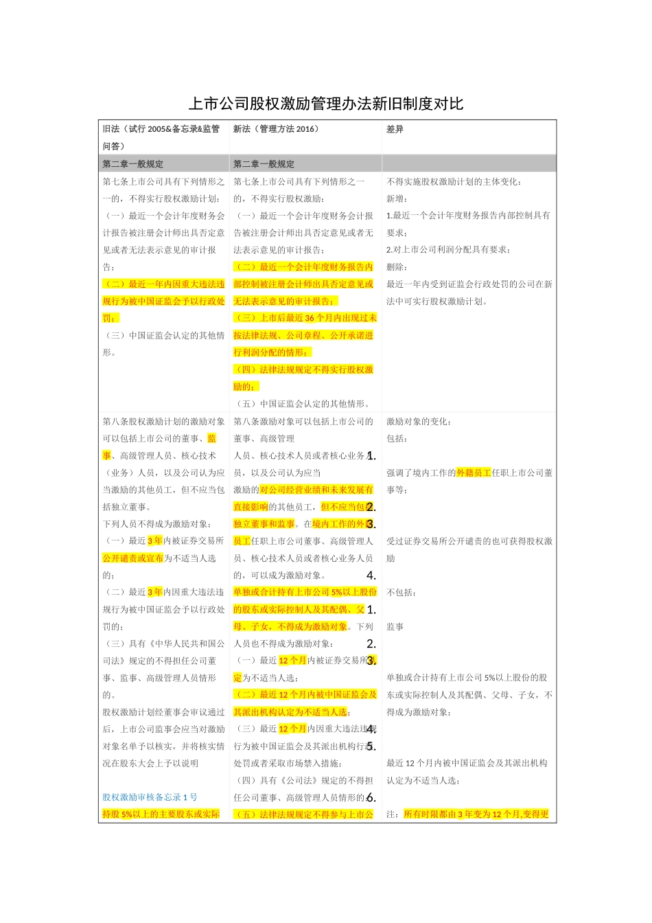上市公司股权激励管理办法新旧制度对比 (2).docx_第1页