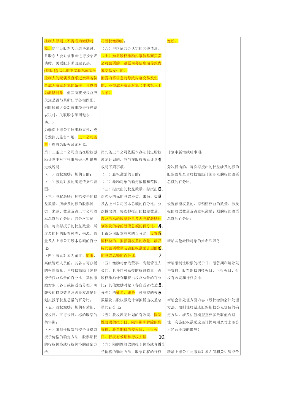 上市公司股权激励管理办法新旧制度对比 (2).docx_第2页