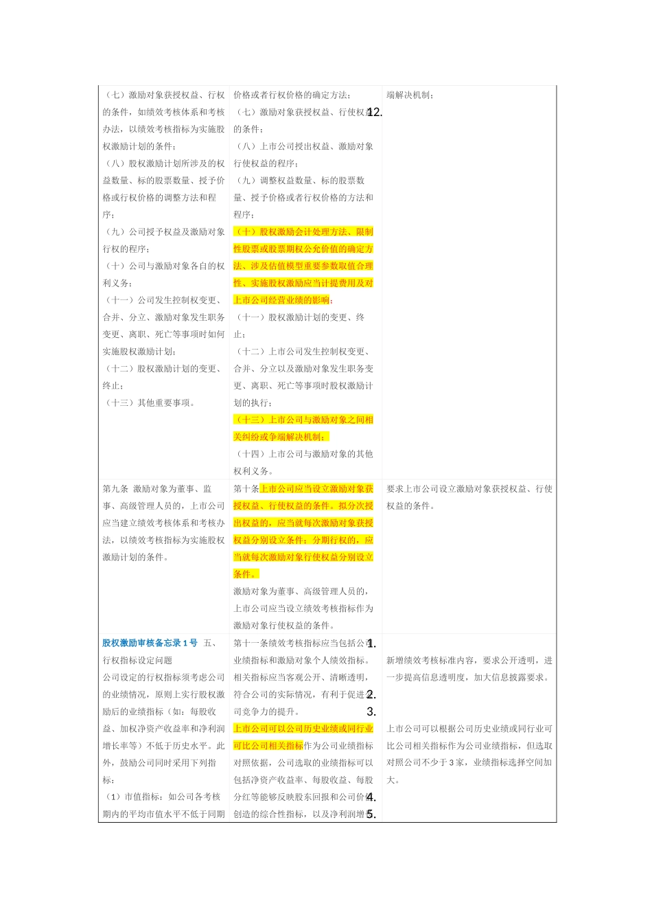 上市公司股权激励管理办法新旧制度对比 (2).docx_第3页