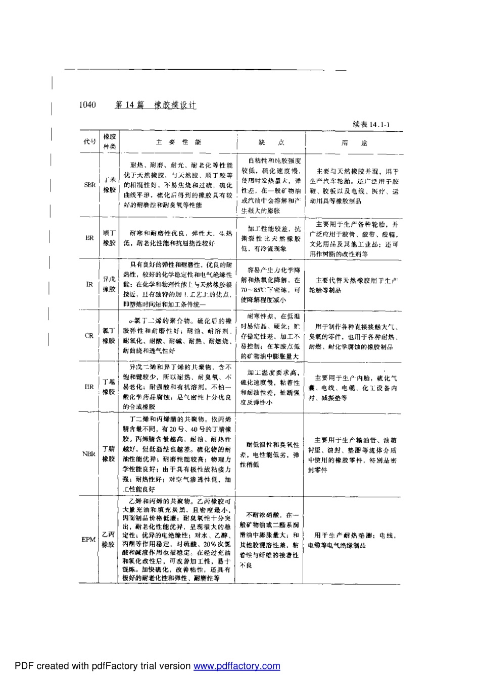 橡膠模具設計.pdf_第2页