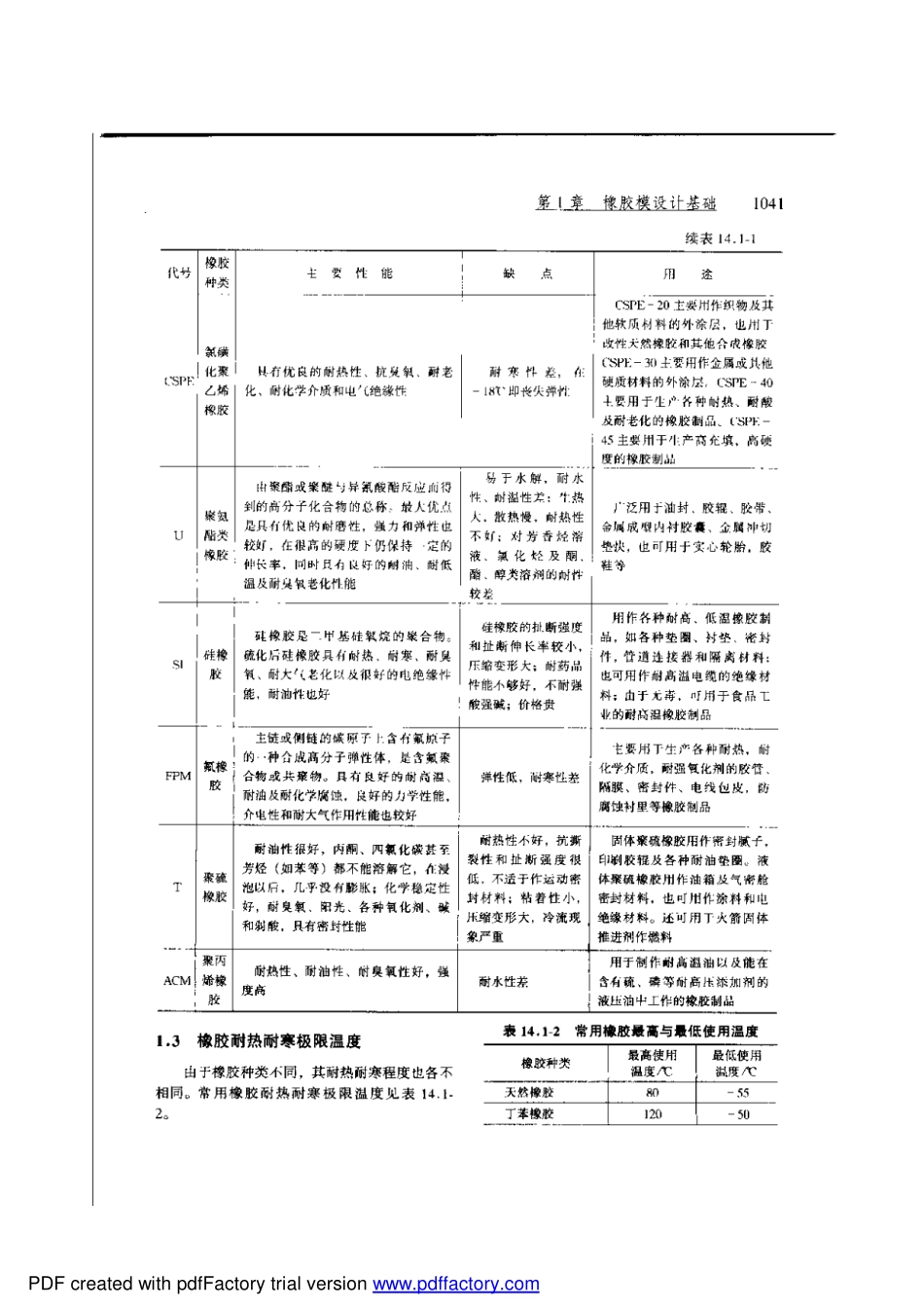 橡膠模具設計.pdf_第3页