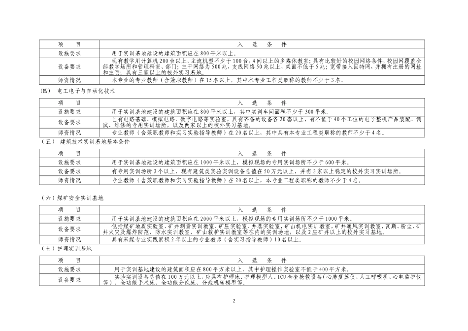 2005基地支持奖励标准.doc_第2页