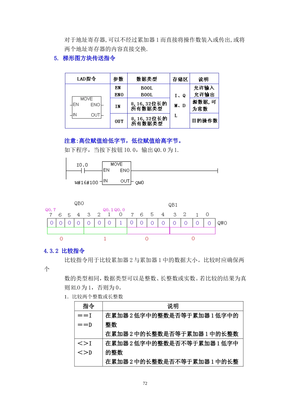 ＰＬＣ教案2.doc_第2页