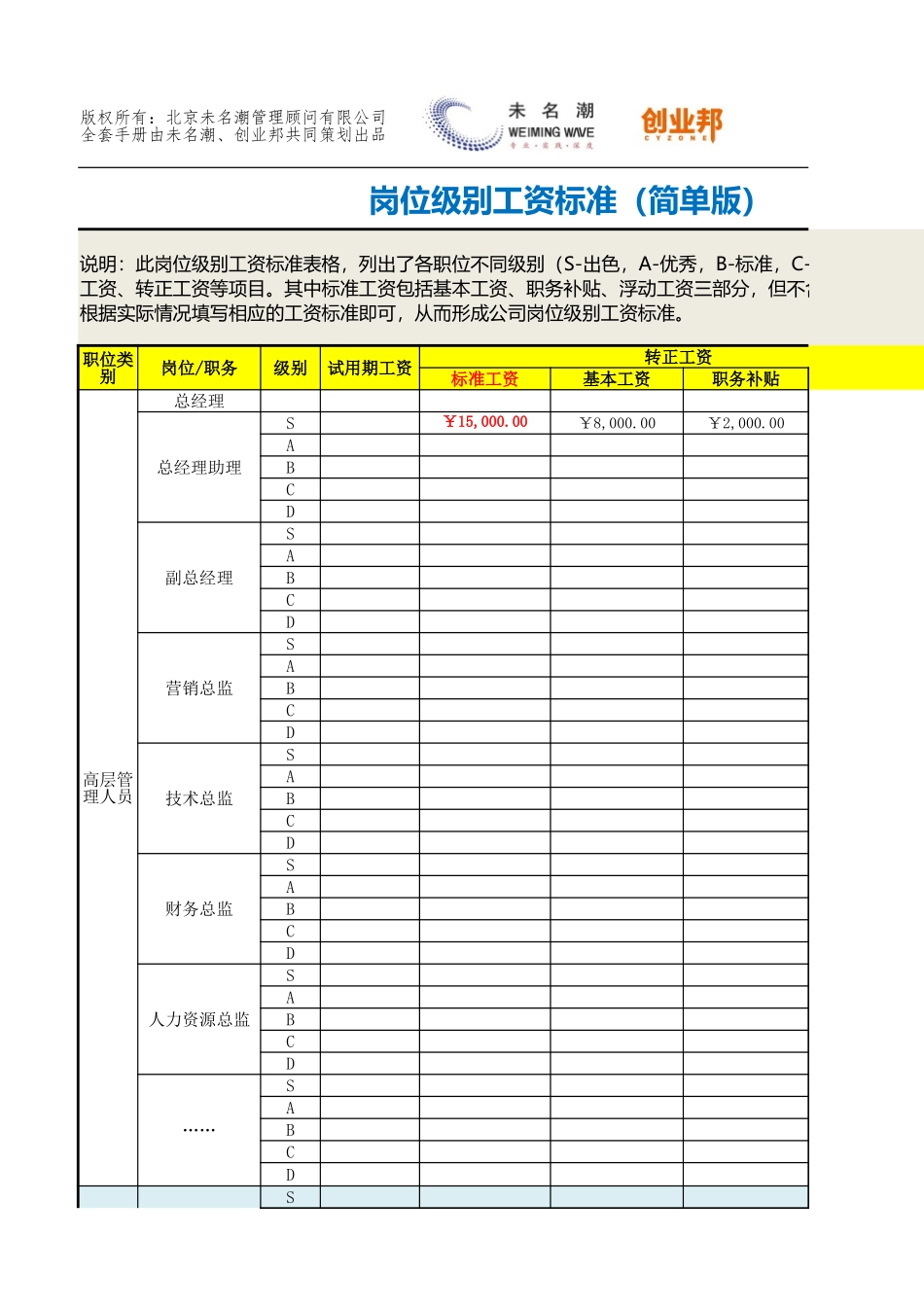 25岗位级别工资标准（简单版）.xlsx_第1页