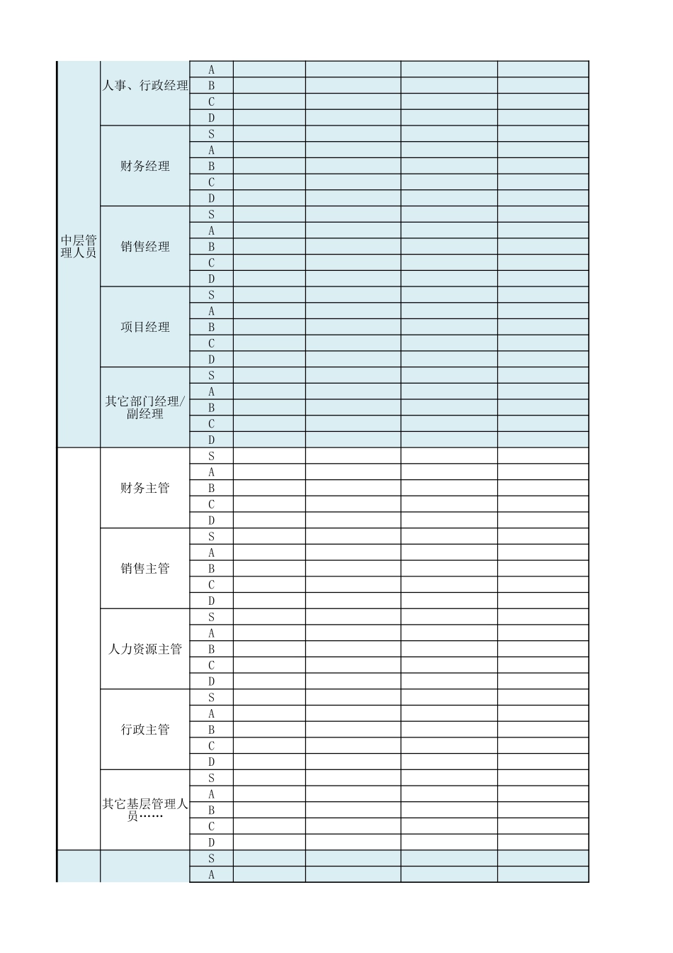 25岗位级别工资标准（简单版）.xlsx_第2页