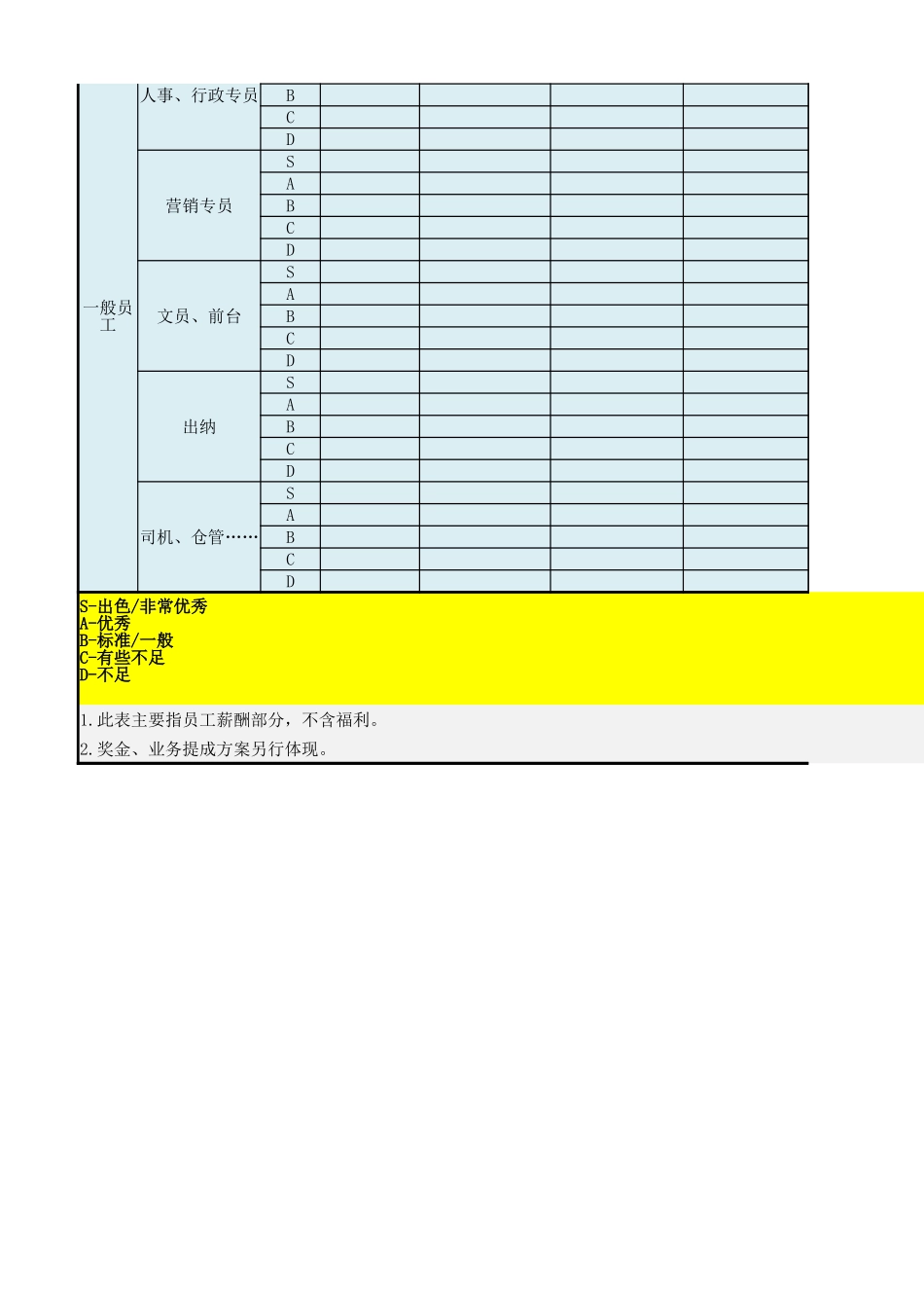 25岗位级别工资标准（简单版）.xlsx_第3页
