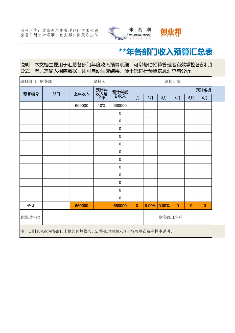 32部门收入预算汇总.xlsx_第1页